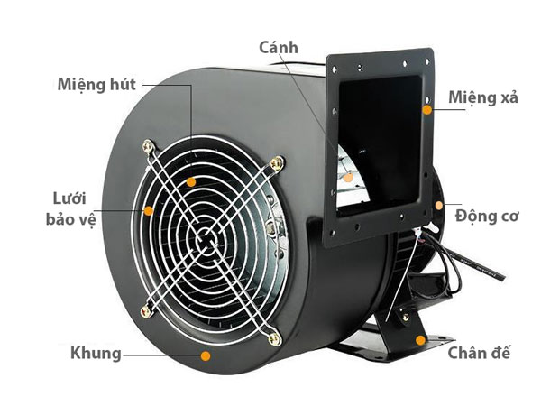 quạt ly tâm mini 500W