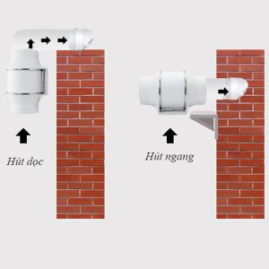 Quạt Hút Mùi Nối Ống Shoohan HF-100