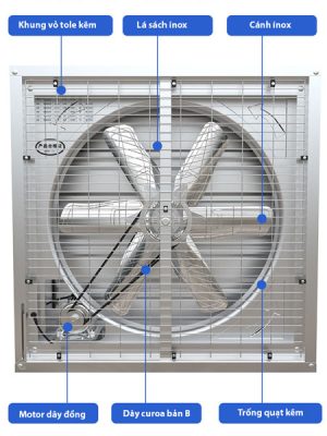 quạt thông gió vuông Hawin HSB-1220