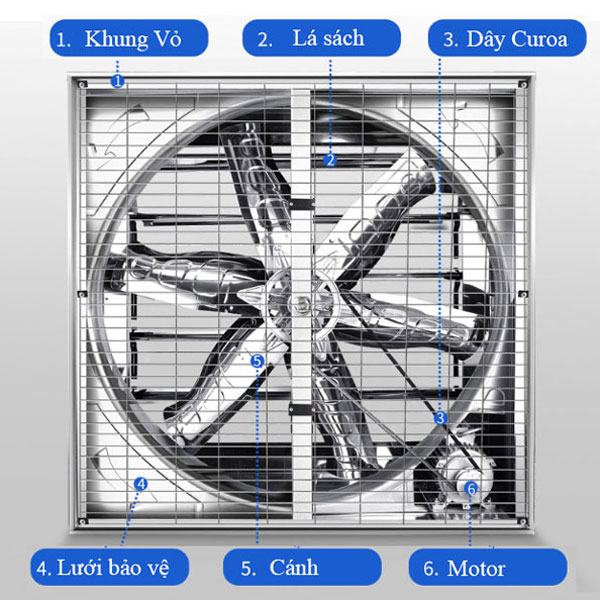 quạt thông gió vuông MayaFan PKF-1220