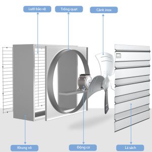 Quạt Thông Gió Vuông Soffnet DF-70