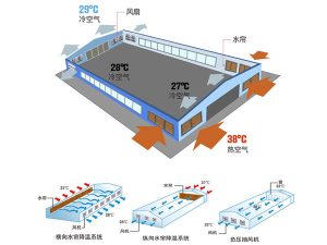 quạt thông gió vuông Soffnet DF-90