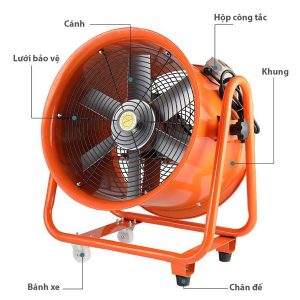 Quạt Thông Gió Di Động Soffnet SHT2-60