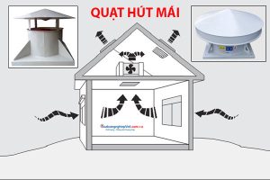 quạt thông gió mái nhà TGN-60