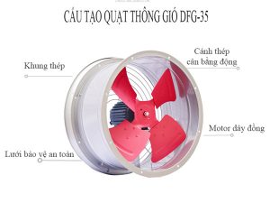 quạt thông gió tròn Hawinco DFG-35 uy tín
