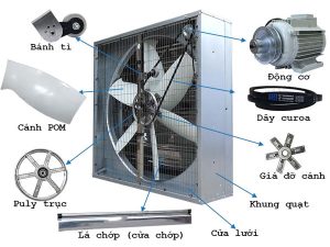 Quạt thông gió vuông SHRV-1100