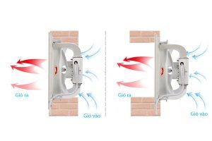 quạt thông gió vuông Soffnet PEF-30
