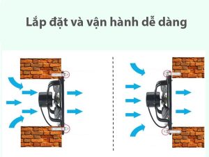 quạt thông gió vuông Soffnet FA-45