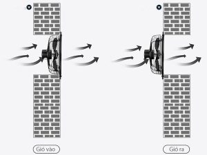 quạt thông gió vuông Soffnet SKV-35