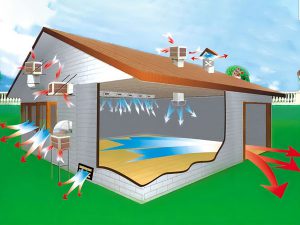 máy làm mát công nghiệp cố định 30000