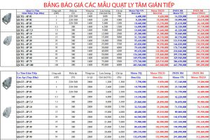 Quạt ly tâm gián tiếp