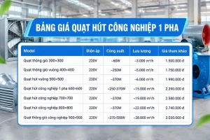 bảng báo giá quạt hút công nghiệp 1 pha