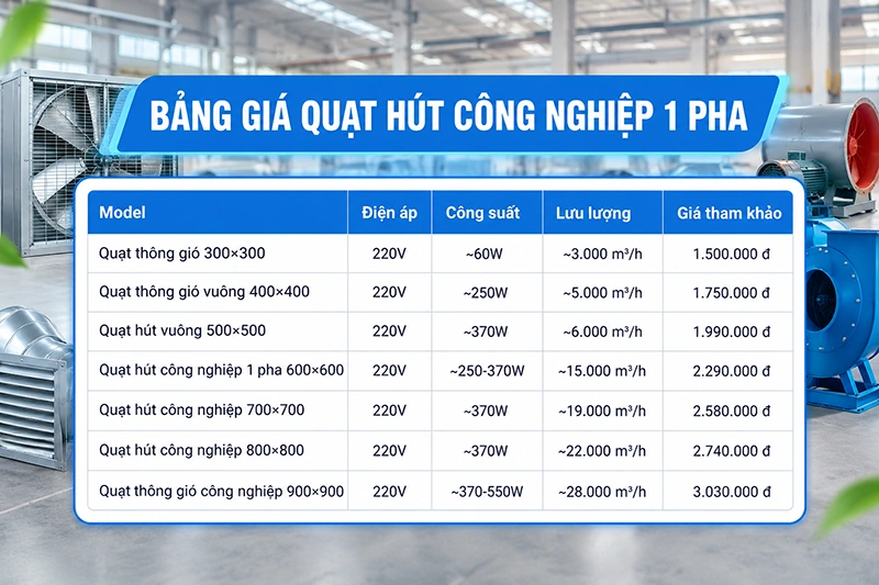 bảng báo giá quạt hút công nghiệp 1 pha bảng báo giá quạt hút công nghiệp 1 pha