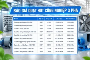 báo giá quạt hút công nghiệp 3 pha
