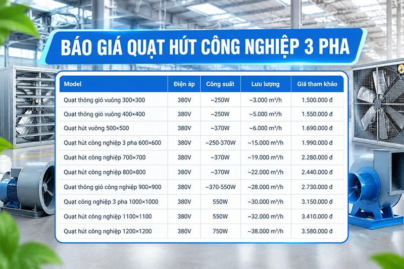 báo giá quạt hút công nghiệp 3 pha