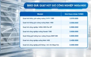 báo giá quạt hút gió công nghiệp 1400x1400