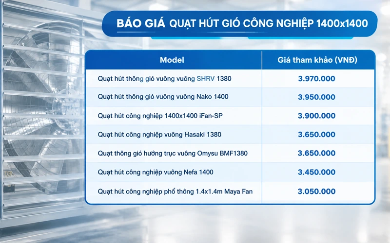 báo giá quạt hút gió công nghiệp 1400x1400